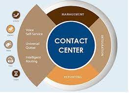 Customer Contact Centre Solution | Parth Solutions Pvt. Ltd.